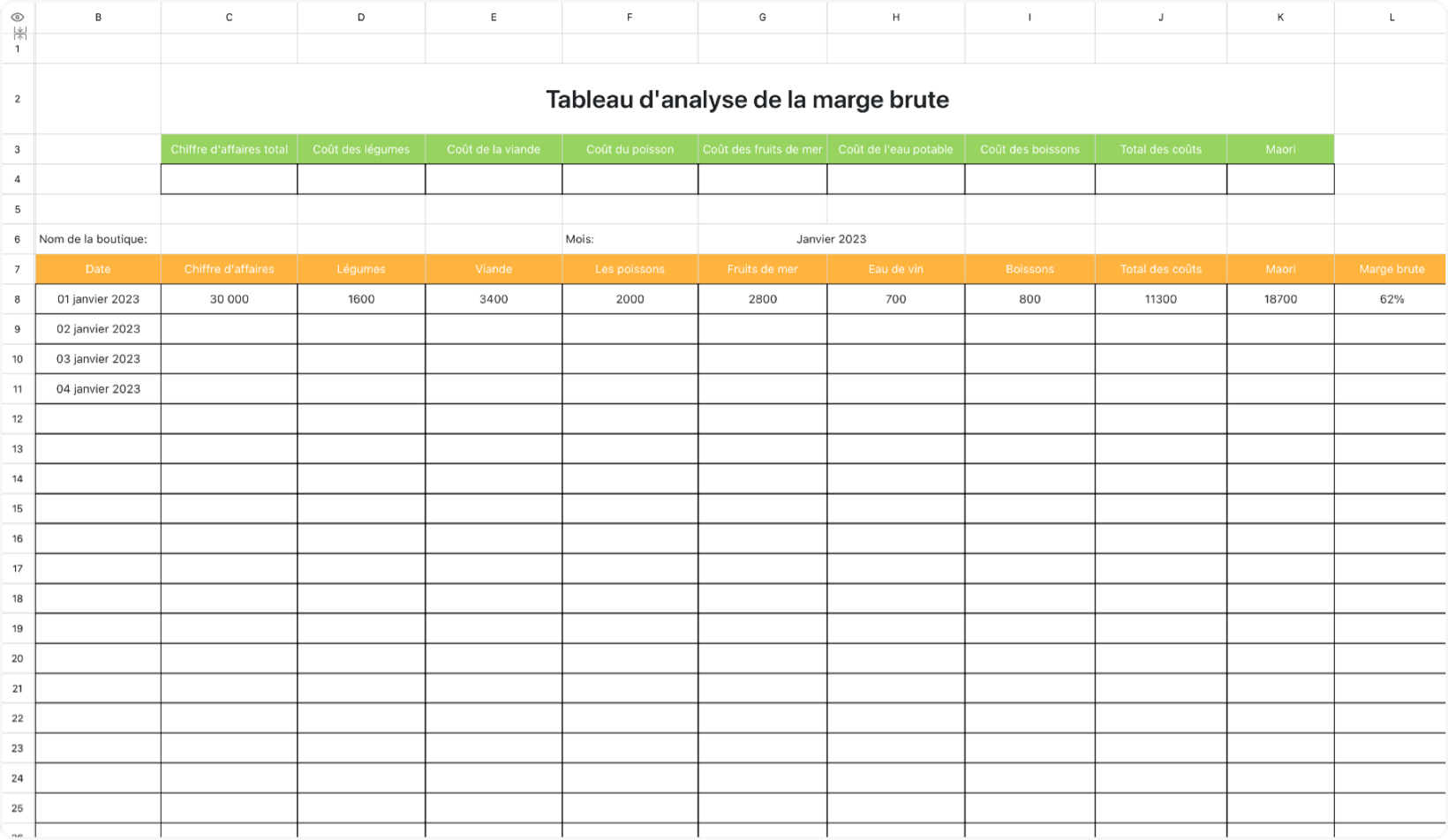 Tableau d'analyse de la marge brute